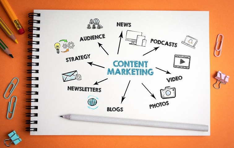 How to plan content marketing for the different stages of the crisis